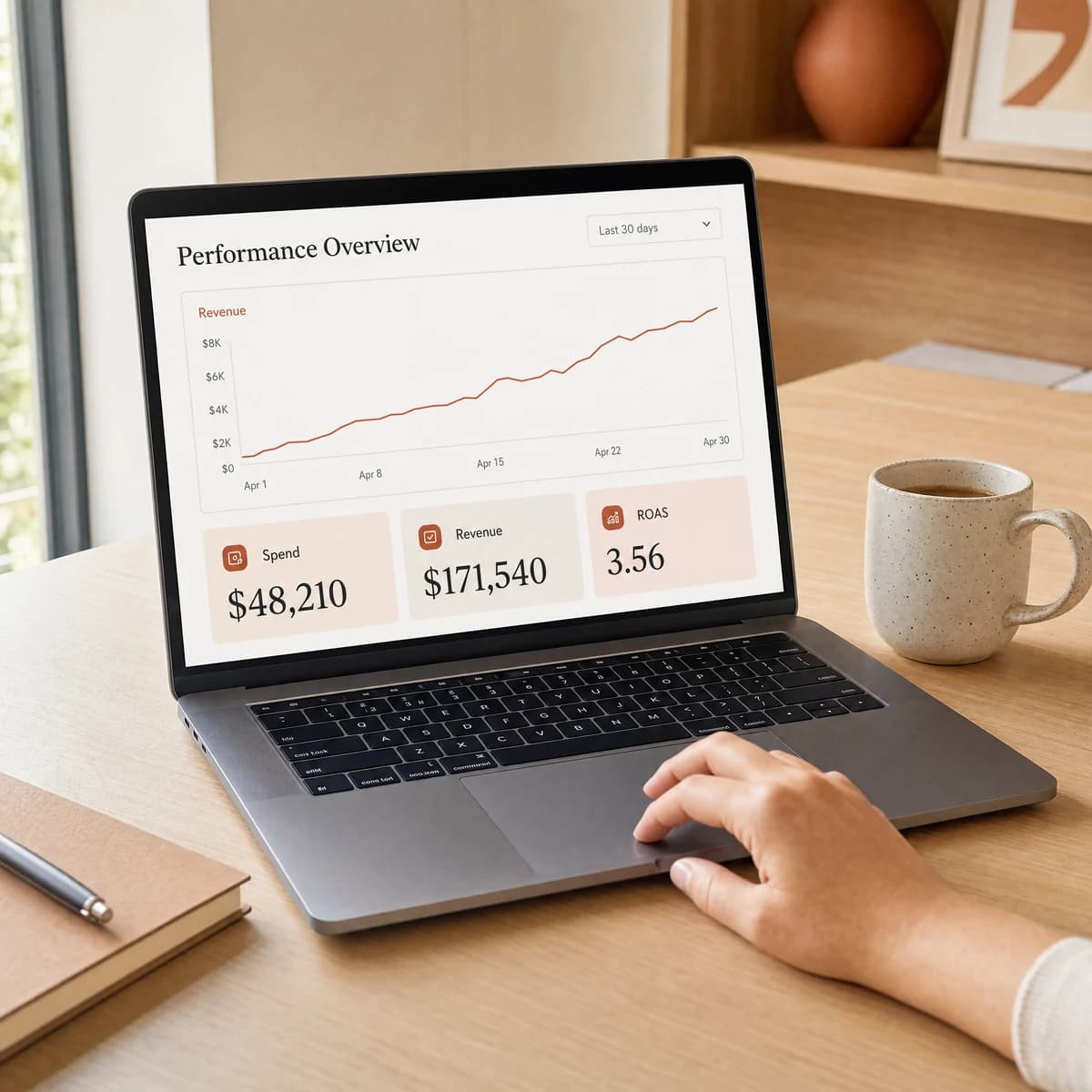 An ads performance dashboard showing spend, revenue and ROAS on a laptop